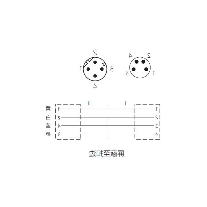 M8公头直型4Pin转M12公头直型 4Pin（D-coded)、双端预铸PVC非柔性电缆、带屏蔽、绿色护套、0C3081-XXX